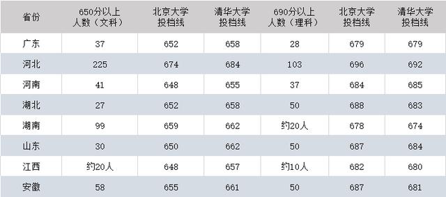 [河北]全国最难考名校的省份，虽有多所双一流，但地位很是尴尬
