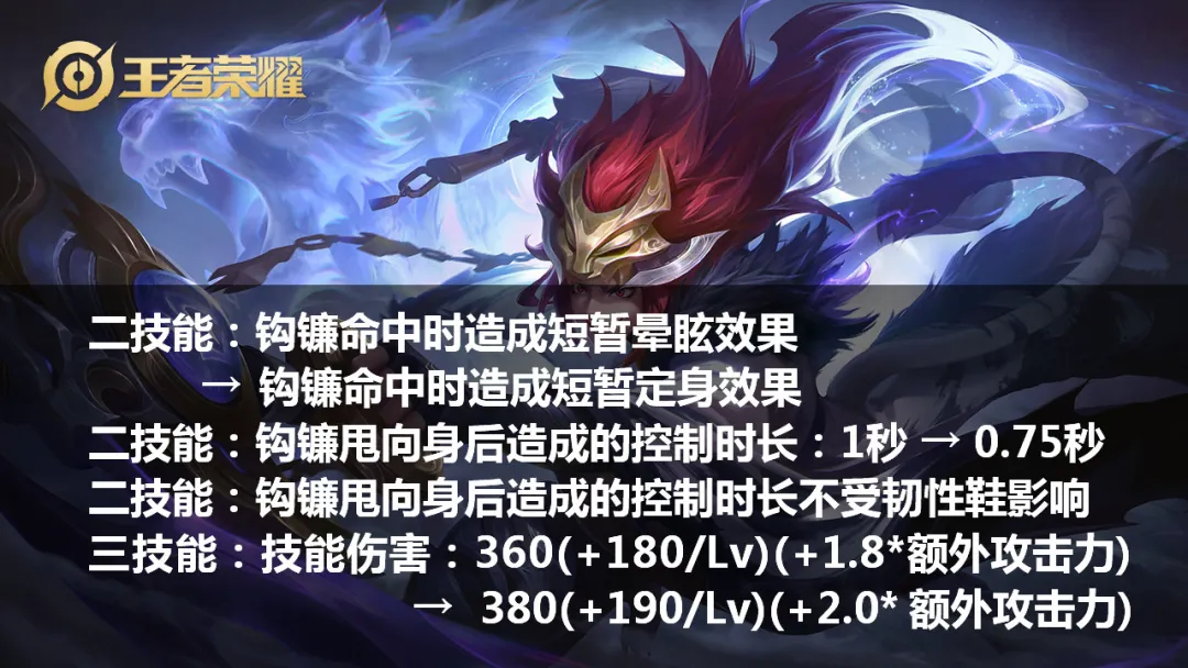 白起@玄策废了，老虎凉了，白起孙膑无情大削！S19最大黑马确认，一套必秒射手！