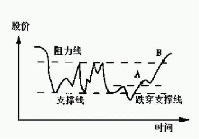 「交易」一代投资鬼才的传奇：散户为什么亏损？从穷人到富人的暴利思维