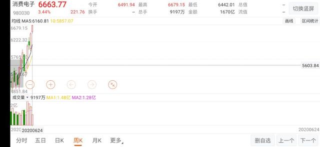 「新能源」5G、半导体、新能源等题材布局精析!|6.26复盘