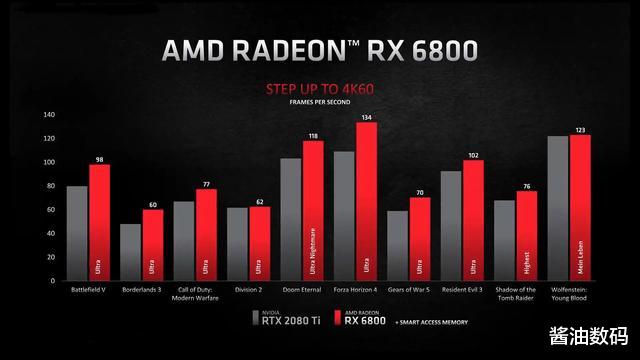 AMD|A粉的狂欢，AMD显卡也翻身了，3A平台不再是笑话了，AMD YES！