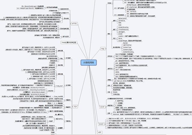 软件|多线程+高并发+操作系统+网络+基础+调优+源码等xmind图整理好了