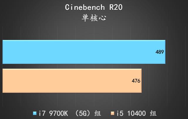 「机箱」实战装机——i5 10400 有 i7 9700K 几成功力？