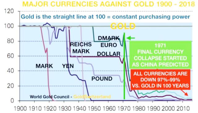 美聯儲阻止運黃金後，14國從美國運黃金，25萬億或從美國撤離-圖2
