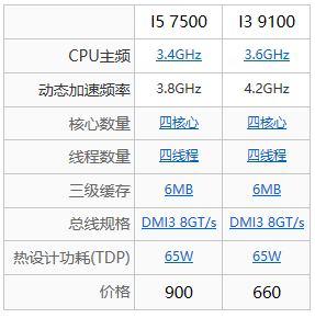软件|7代i5,明明性能一般般,为何价格居高不下