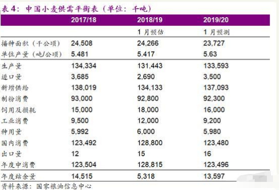 []我国14亿人口每天要消耗多少粮食？目前库存能够支撑多久？
