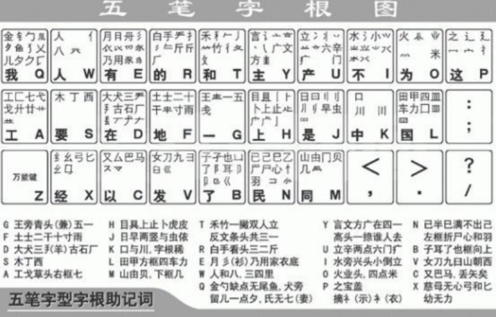 输入法|曾经风靡中国的五笔，为什么败给了拼音输入法？看完涨知识了