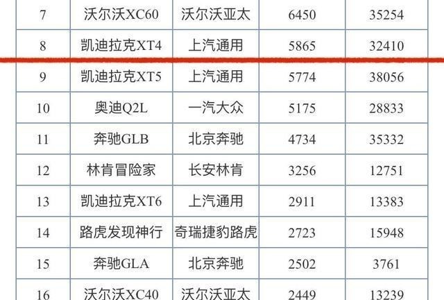 凯迪拉克|沃尔沃XC40和凯迪拉克XT4价格相仿,家用买哪个更合适?