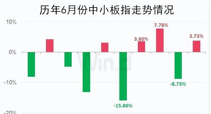 「中昌数据」北上资金尾盘半小时10亿抄底,A股近年六月表现抢眼
