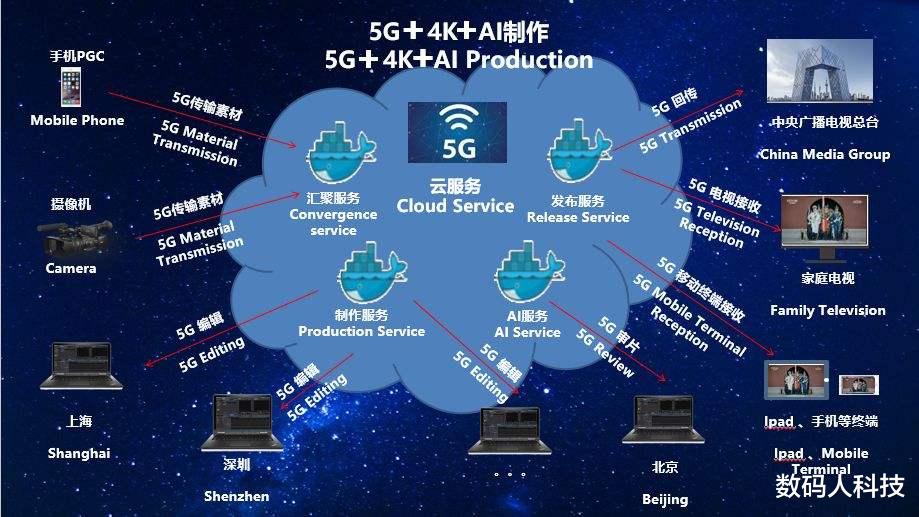 5g手机■工信部再次发话! 5G建设将会越来越快: 那现在换5G手机还会太早吗?