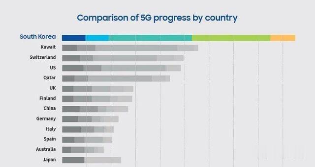 网龄|韩国的“5G领先”故事也讲不下去了