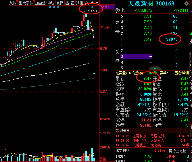 大盘分析|创业板连续跌停出现！两个交易日即腰斩，留意风险而不只盯赚钱效应