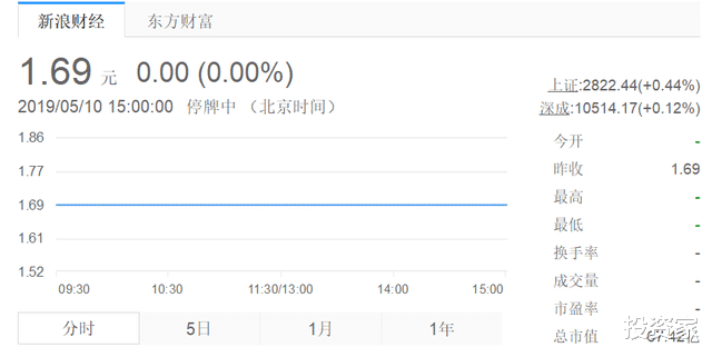 乐视网：净亏112亿！霸占热搜、明星参与、28万股东追捧的它，彻底凉了