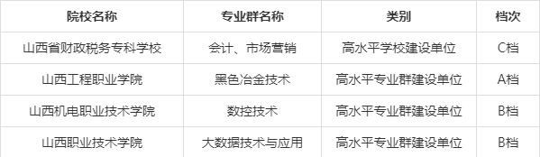 双高计划▲高职单招统招，报考“双高计划”院校——中国特色高水平高职学校和专业