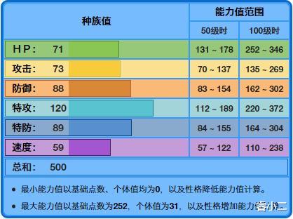 #精灵宝可梦#《宝可梦》右手很“强壮”的钢炮臂虾，对战上实际上是个法师？