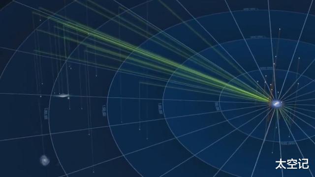 「银河系」银河系规模庞大，而这个星系的直径却相当于银河系直径的26倍以上