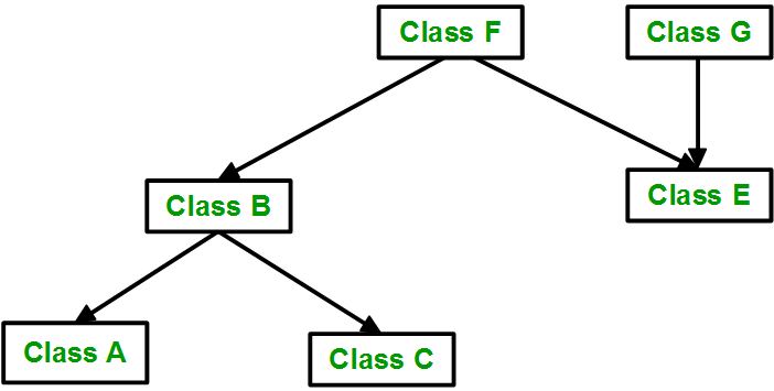智慧屏|也许你需要这篇文章来理解C++中的继承