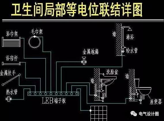 ：什么是等电位？卫生间局部等电位联结有多重要？ 带你深一层了解