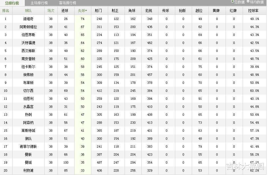 切尔西|曼联，悄悄地露出了獠牙，切尔西能不能抗住索尔斯克亚的三板斧？