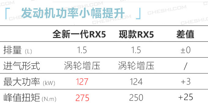 「SUV」10款重磅自主SUV今年上市