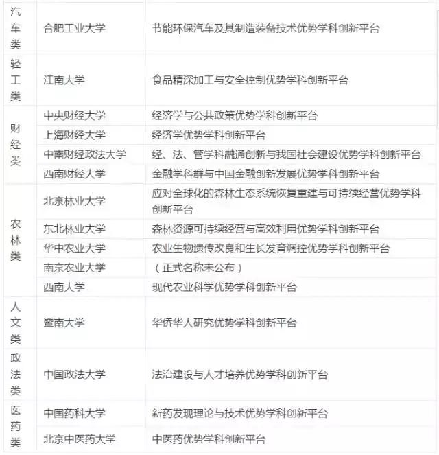 「高校」这些低调的“存在”,小985和小211,都有哪些实力大学 ?