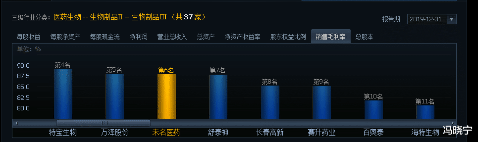 未名医药@未名医药4个月翻4倍，他有投资价值吗？炒作逻辑分析