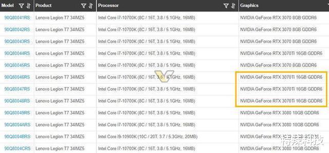 影驰|苹果swift支持Linux，英伟达RTX 3060Ti性能超乎预期