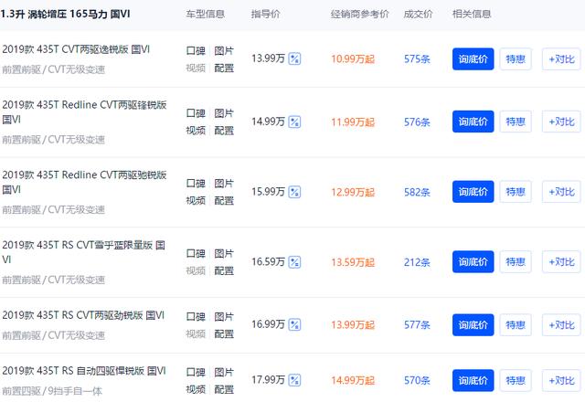 #雪佛兰创界#顶配跌到了14.99万，配四驱+9AT，比本田CR-V漂亮月销仅12台！