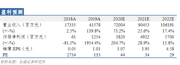 半导体|闻泰科技连续下跌!到底怎么了?半导体龙头何去何从?