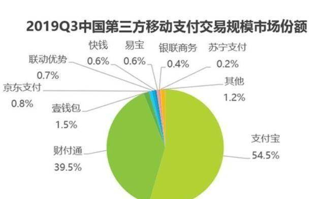 「支付宝」被誉为现代“四大发明”之一的移动支付平台，微信支付很有可能反超支付宝