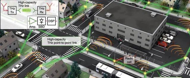 5G|德国团队研发实现超越5G的超高速无线传输，可达每秒14G