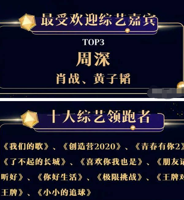 肖战|2020文娱风云盛典名单揭晓，肖战，黄子韬，周深成最受欢迎的综艺嘉宾