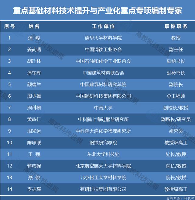 「高校」国家重点研发计划13个重点专项申报指南编制高校专家都是谁？