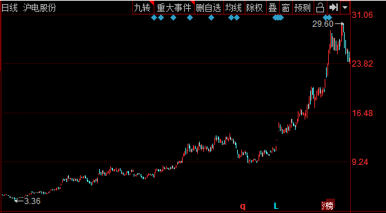 【市值】大利好，五月行情必须这样做！