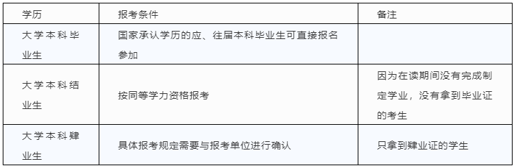 考研|注意！这些条件不满足，无法报考研究生！