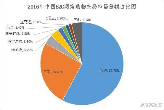 空调|我想打个赌：下一个世界首富，姓马