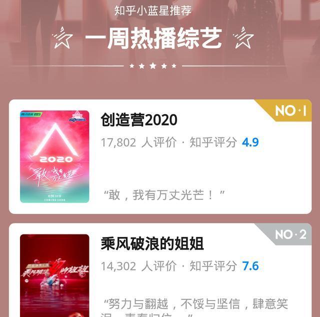 乘风破浪的姐姐|《乘风破浪的姐姐》才第三天就开始“扑”？热度现断崖式暴跌