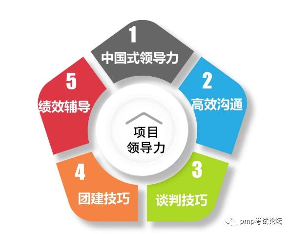 『』不懂领导力，怎么当领导？