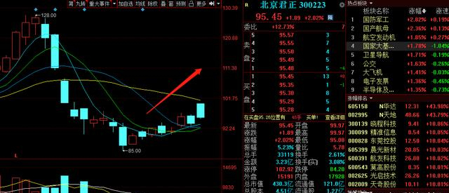 再迎新熱點！18隻被高估的半導體（名單）-圖4