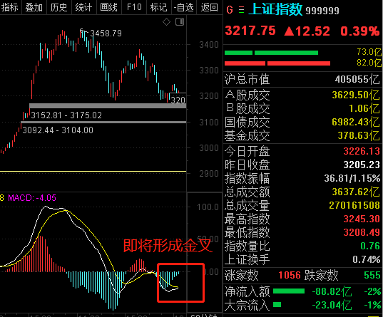 大盘|大盘后半周有望展开
