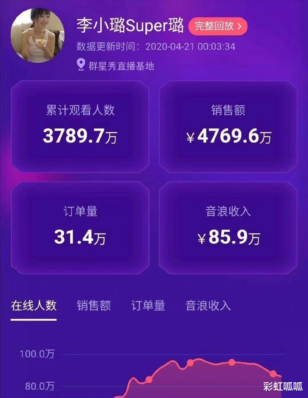 【李小璐】李小璐做直播多赚钱？看到她的分成收入，贫穷限制了想象力