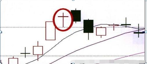 中国股市 中国股市：一旦出现“断头侧刀”形态，什么都别想，跑了再说！