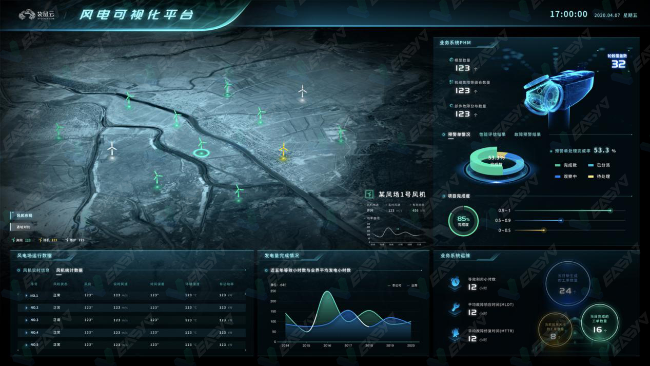 大屏|?取之不尽，用之不竭？EasyV带你看风中的数据可视化！