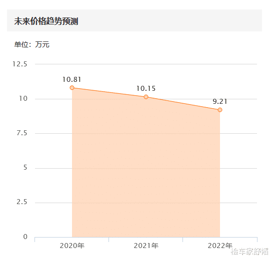 奥迪A3|报价12万的奥迪A3,升起底盘发现门槛截断,买主:为倔强买单