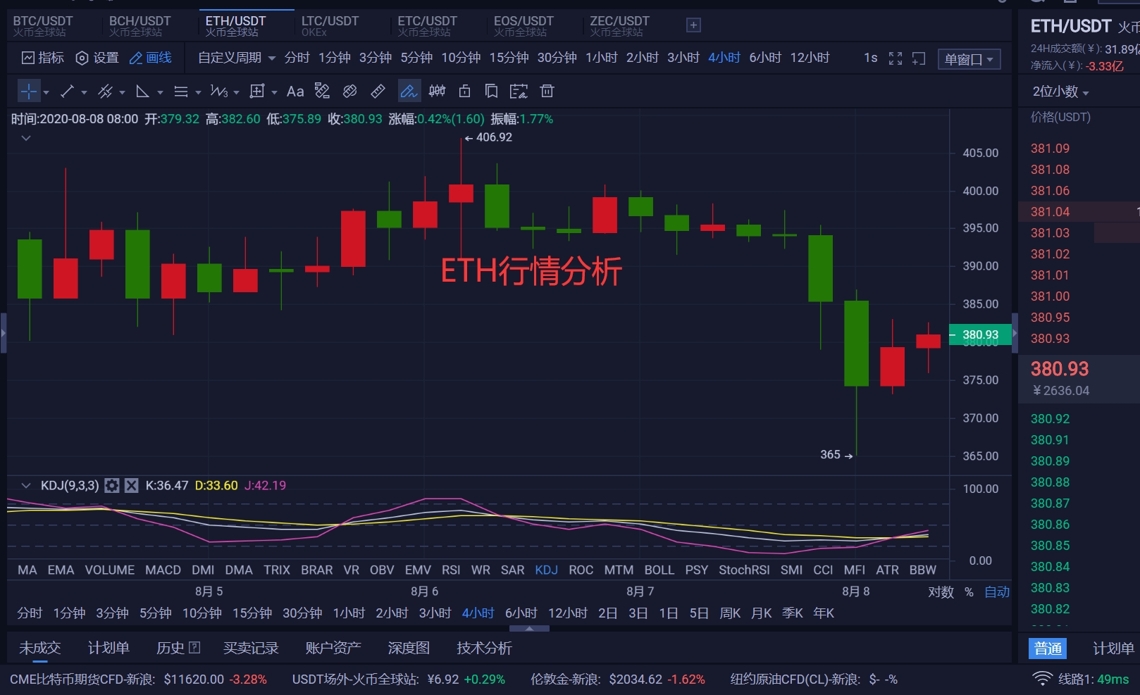 matebook|以太坊走修复走势