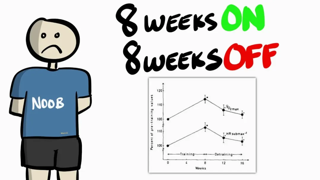 「健身」停止锻炼后，以前的效果会发生什么变化？