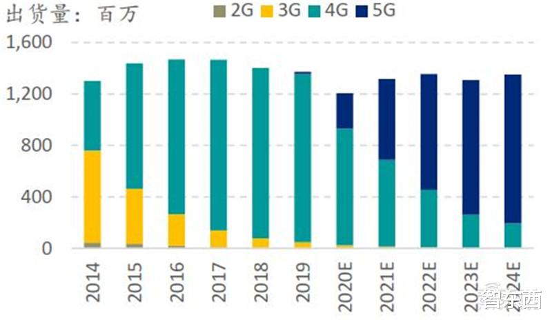 小米科技|?中国手机是怎样征服世界的?百页报告看我国手机产业有多强