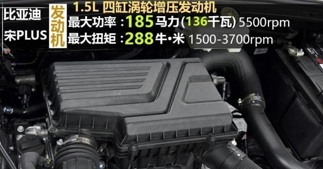 长安CS75|手握10万，比亚迪宋PLUS和长安CS75 PLUS哪个好？对比后就知道