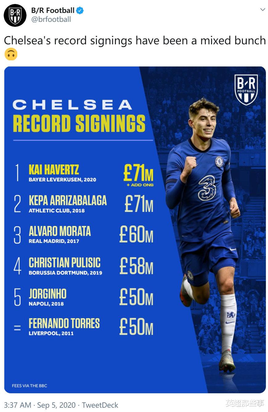 切尔西|英超最重磅交易诞生!切尔西7100万镑签新星,今夏揽6人已花2亿