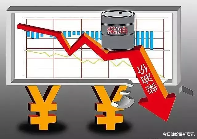 油價漲破天瞭？今天10月2日，油價迎來大幅暴漲，調價後全國地區油價一覽-圖2